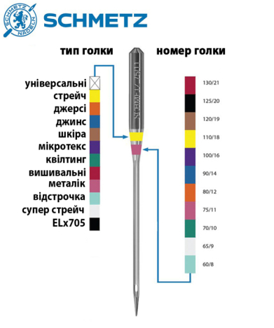 ИГЛЫ SCHMETZ STRETCH №75-90 (5шт) 15372 фото №2